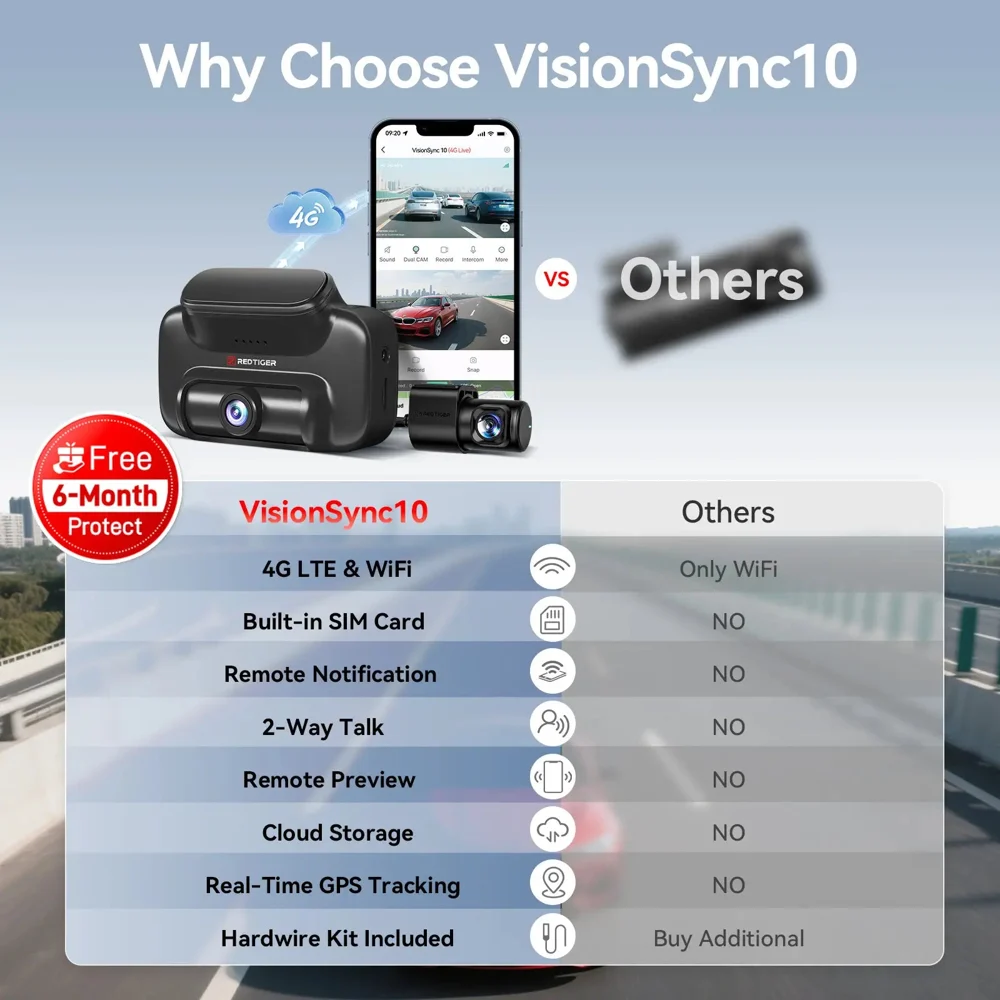 Redtiger VS10 4G Lte Cloud Storage 2.5K Wireless Parking Alarm Dash Cam